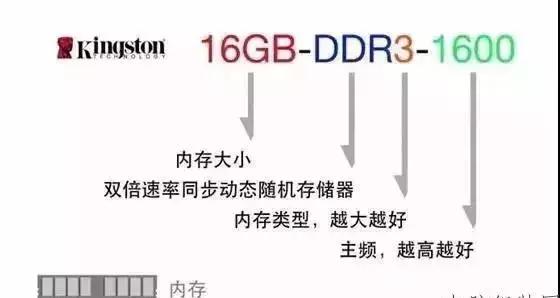 如何查看电脑配置参数（最准确查看电脑真实配置的方法）(6)