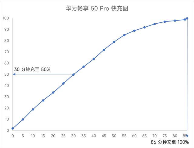 华为千元机哪款性价比高(华为畅享50pro值得入手吗)(8)