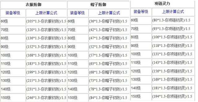 梦幻西游手游熔炼技巧是什么（梦幻西游熔炼最好的方法）(7)