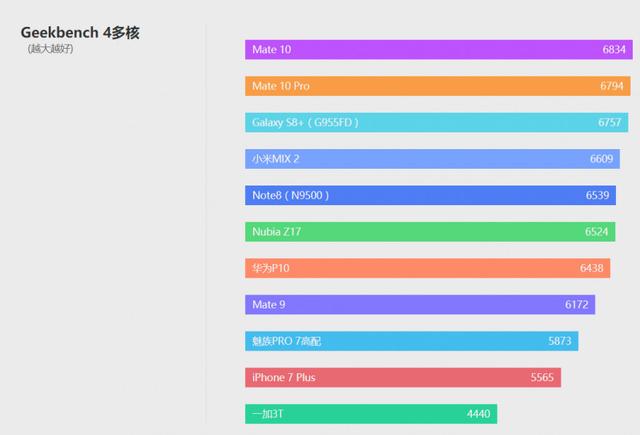华为mate10参数配置（2022年华为mate10还值得买吗）(22)