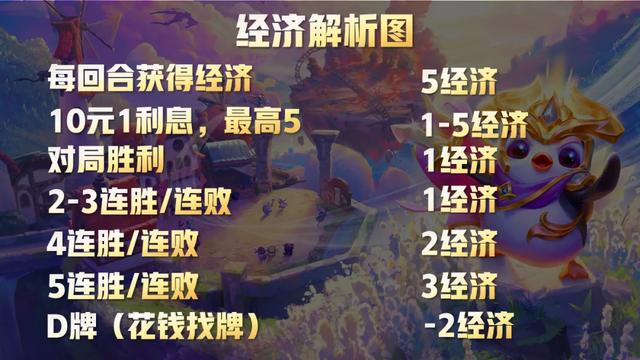 云顶之奕怎么玩（云顶之弈新手教学干货）(9)
