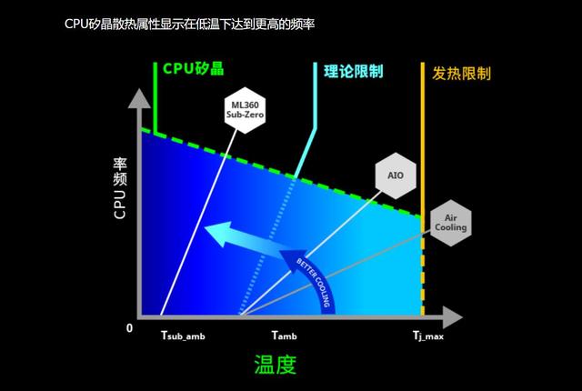 半导体散热器哪个牌子好（酷冷至尊散热器测评）(8)