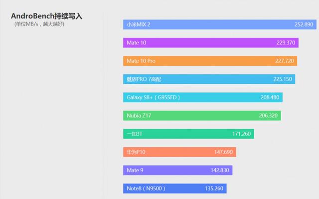 华为mate10参数配置（2022年华为mate10还值得买吗）(31)