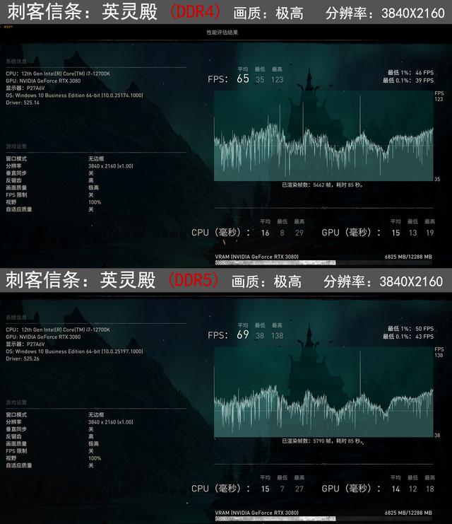 内存ddr4和ddr5的区别是什么（DDR5比DDR4强多少）(25)