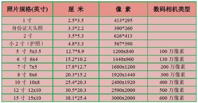 证件照像素大小怎么调（修改证件照尺寸大小的方法）(5)