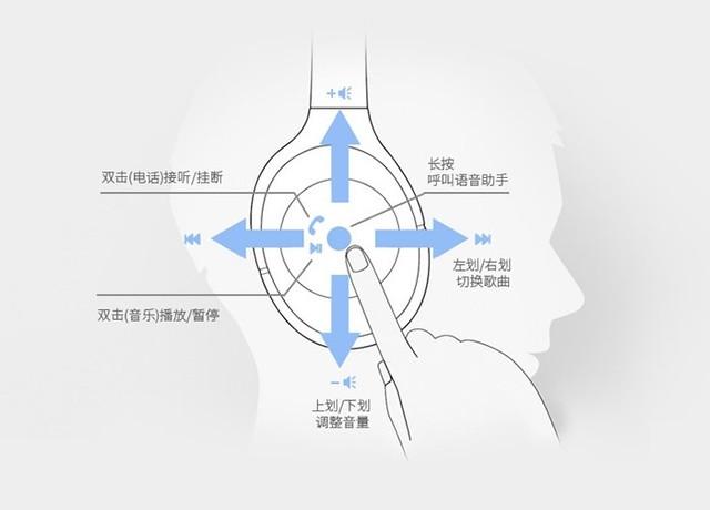 索尼耳机wh1000xm3怎么样(索尼wh-1000xm3全面测评)(14)