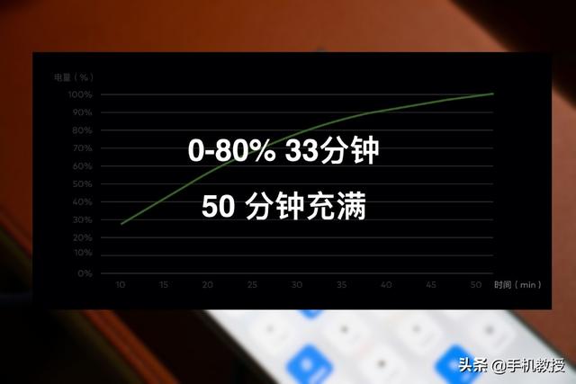 快充手机发热正常吗（为什么快充手机发热会更快）(4)