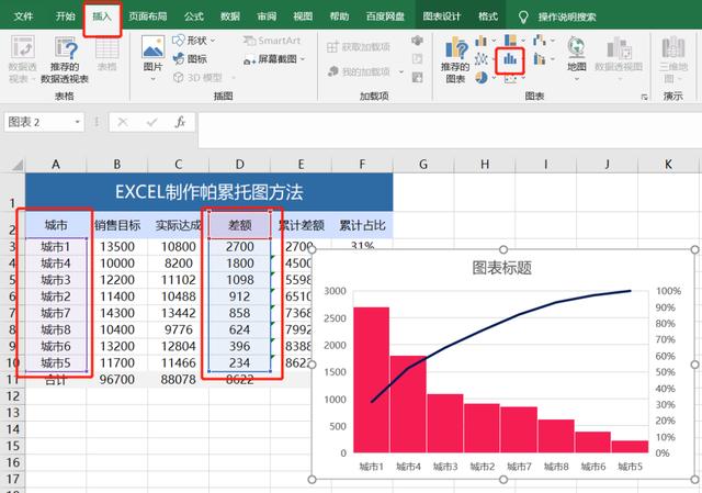 帕累托图怎么用excel做（用excel制作帕累托图步骤）(9)
