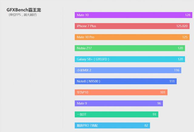 华为mate10参数配置（2022年华为mate10还值得买吗）(26)