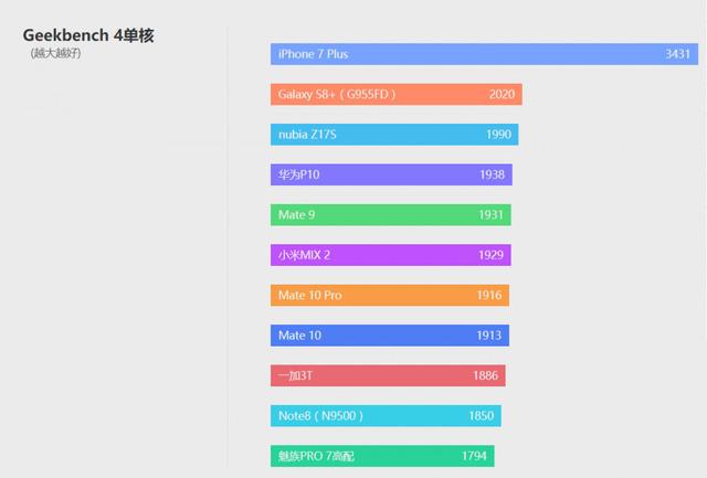 华为mate10参数配置（2022年华为mate10还值得买吗）(21)