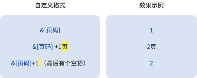 excel怎么设置页码（Excel页码设置的操作小技巧）(12)