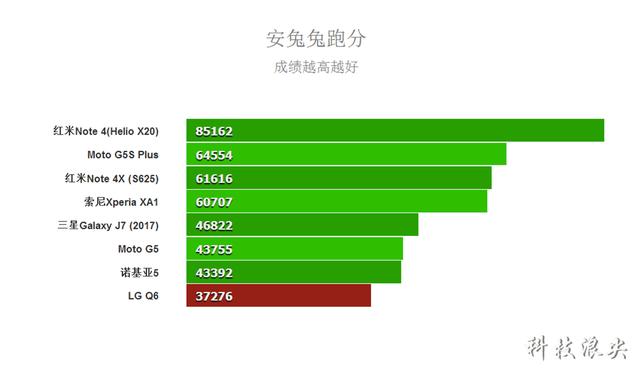 lg手机怎么样（lgq6值得购买吗）(5)