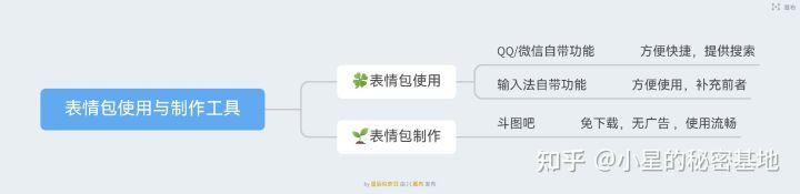 如何制作表情包(表情包的使用和制作工具介绍)(2)