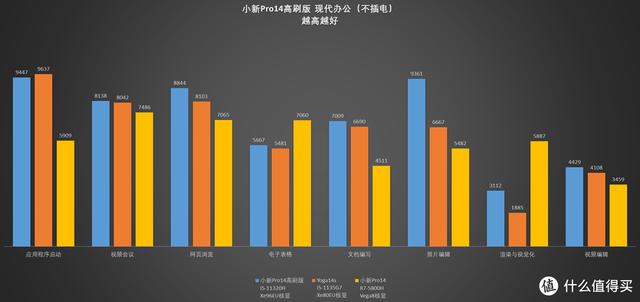 联想pro14值得买吗(联想小新Pro14高刷版开箱测评)(23)