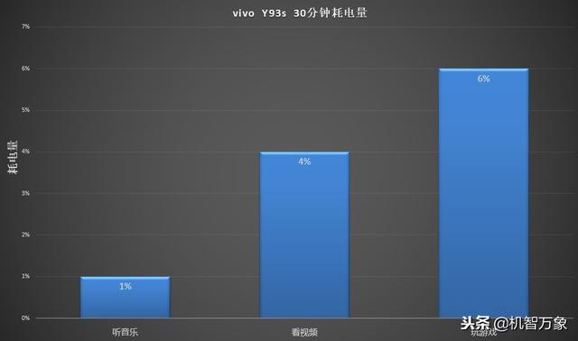vivo y93s参数配置(vivo y93s值不值得入手)(14)