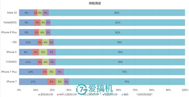 华为mate10参数配置（2022年华为mate10还值得买吗）(62)