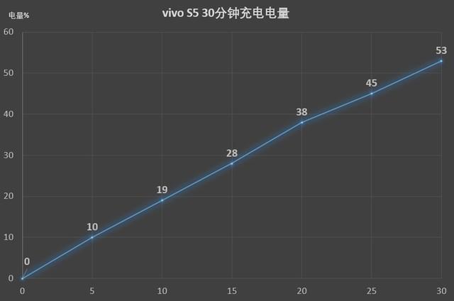 vivos5参数配置(vivos5值不值得购买)(29)