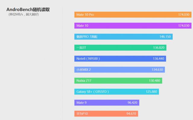 华为mate10参数配置（2022年华为mate10还值得买吗）(32)