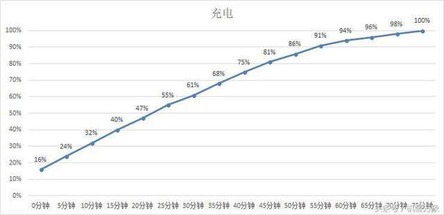 vivox21i参数配置(vivox21i现在值得入手吗)(35)