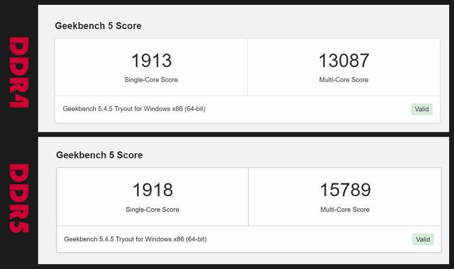 内存ddr4和ddr5的区别是什么（DDR5比DDR4强多少）(18)