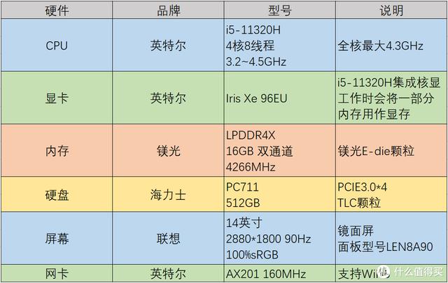 联想pro14值得买吗(联想小新Pro14高刷版开箱测评)(10)