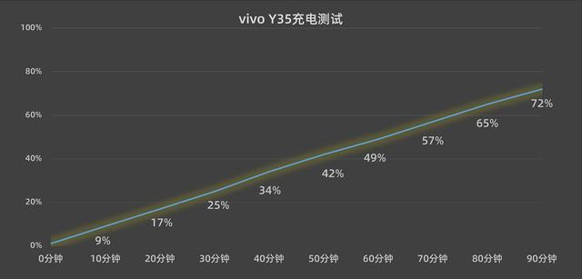 vivoy系列手机怎么样（vivoy35值得买么）(8)