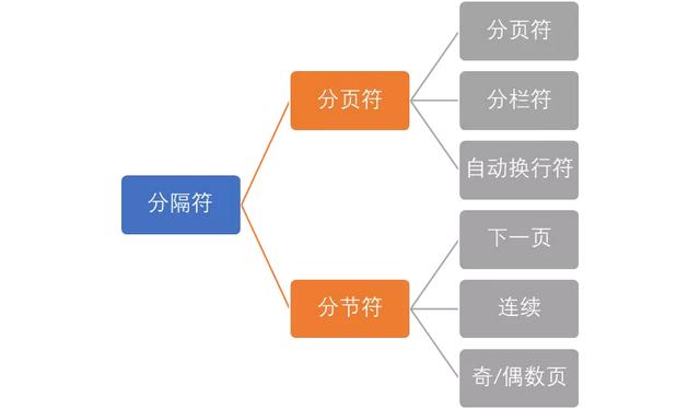 word分隔符是什么（word分隔符使用方法）(1)