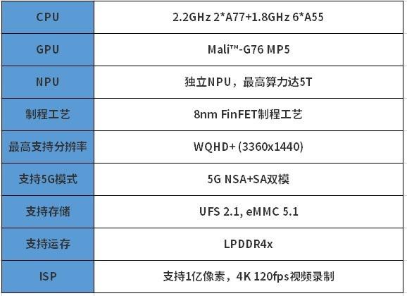 exynos980处理器怎么样（exynos980值得入手吗）(2)