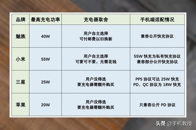 快充手机发热正常吗（为什么快充手机发热会更快）(9)