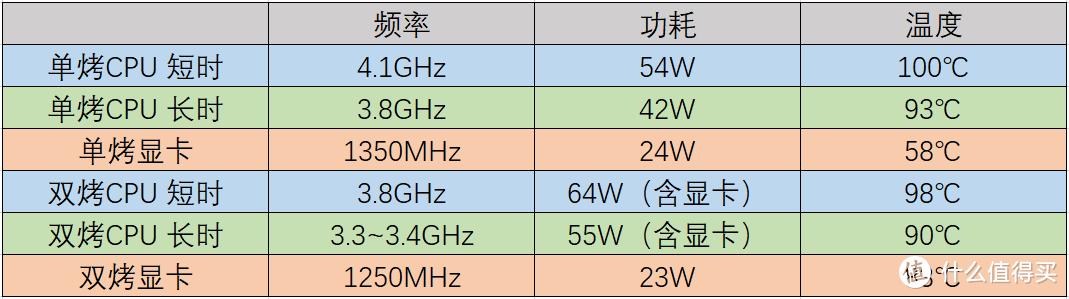 联想pro14值得买吗(联想小新Pro14高刷版开箱测评)(31)