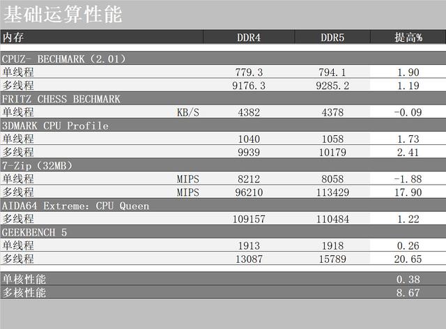 内存ddr4和ddr5的区别是什么（DDR5比DDR4强多少）(19)