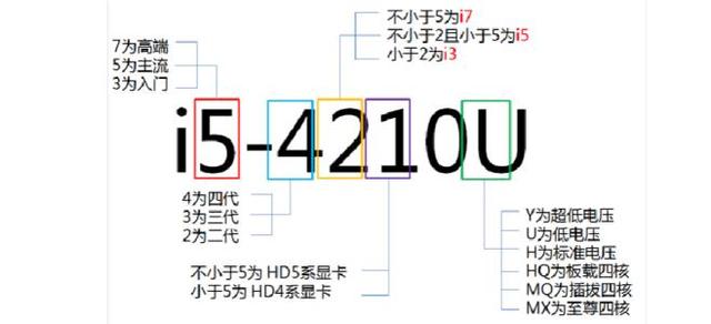 笔记本电脑i5和i7有什么区别（笔记本处理器i5和i7哪个好）(3)