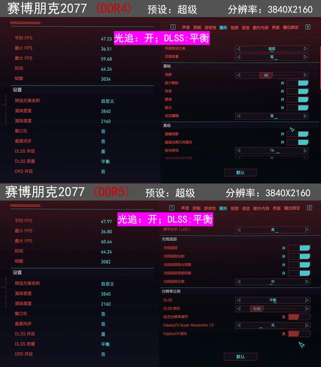 内存ddr4和ddr5的区别是什么（DDR5比DDR4强多少）(28)