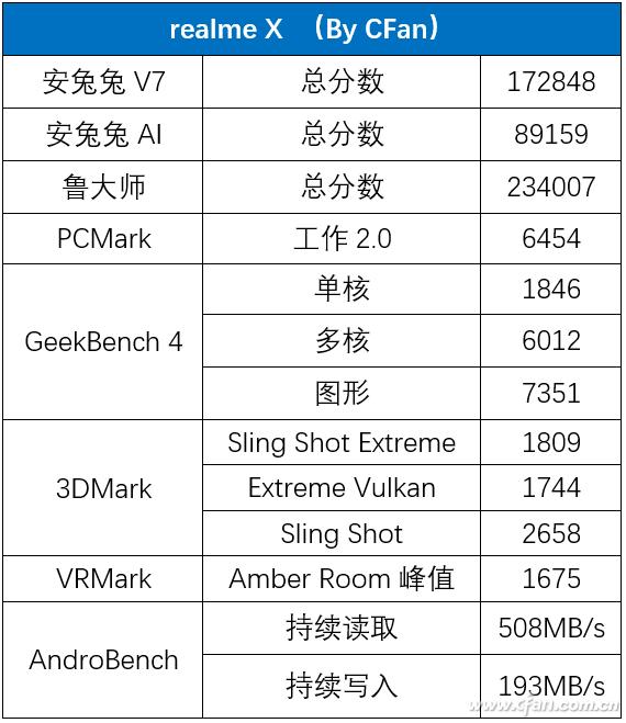realmex是什么品牌（realme x手机值得购买吗）(20)