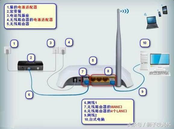 如何用手机修改家里的wifi密码（轻松几步用手机更改wifi密码）(1)