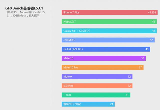 华为mate10参数配置（2022年华为mate10还值得买吗）(27)