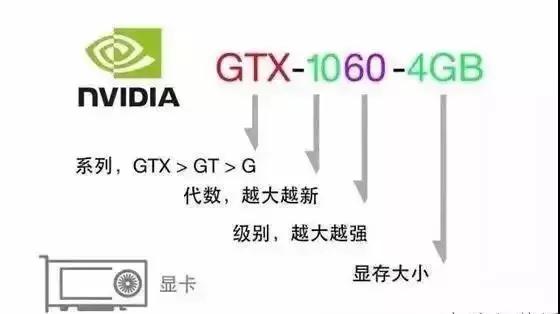 如何查看电脑配置参数（最准确查看电脑真实配置的方法）(4)
