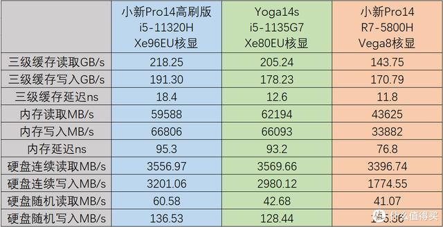 联想pro14值得买吗(联想小新Pro14高刷版开箱测评)(18)