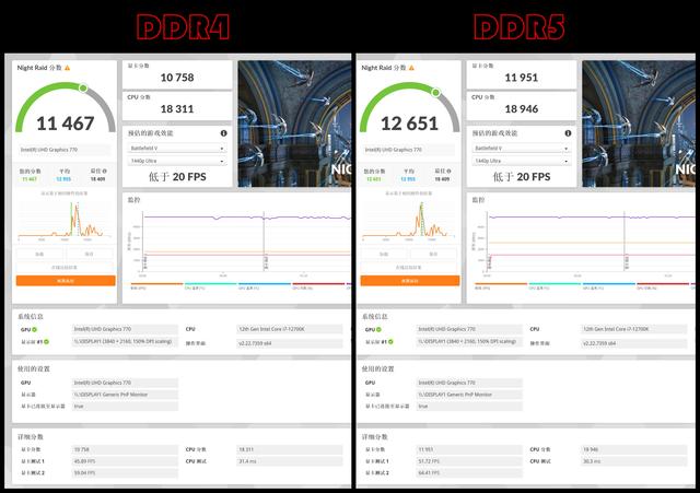内存ddr4和ddr5的区别是什么（DDR5比DDR4强多少）(31)