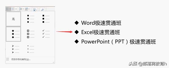 ppt项目符号怎么设置（自定义项目符的操作小技巧）(2)