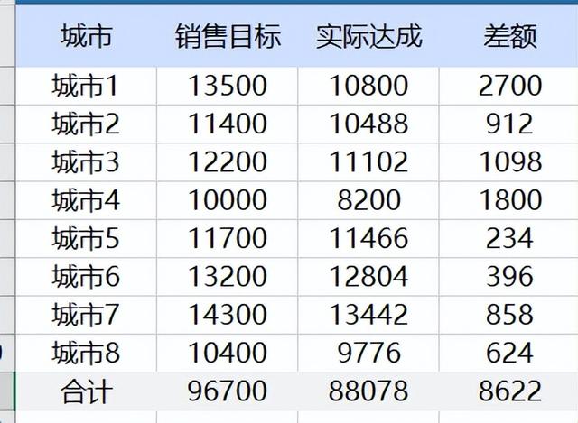 帕累托图怎么用excel做（用excel制作帕累托图步骤）(2)