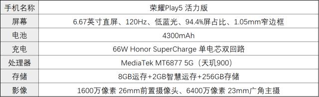 荣耀play5活力版怎么样(荣耀play 5活力版使用体验如何)(2)