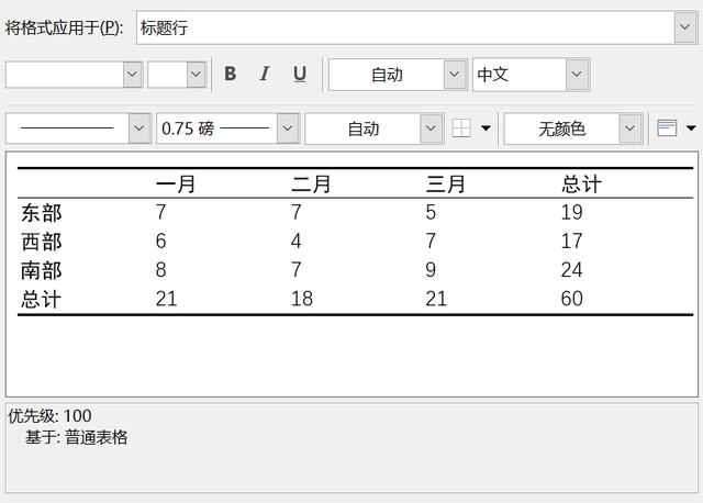 如何绘制三线表（论文中三线表的制作方法）(17)