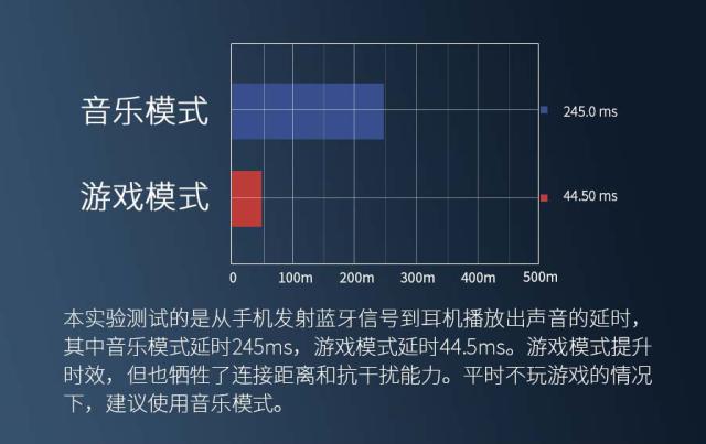 无线蓝牙耳机哪个品牌好（贝壳王子降噪蓝牙耳机评测）(22)