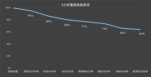 vivoy系列手机怎么样（vivoy35值得买么）(7)