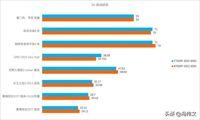 r7000p2022值得买吗（最新联想拯救者r7000p测评）(6)