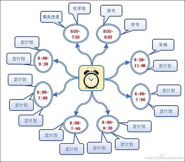 word如何做思维导图（word快速做思维导图的操作步骤）(6)