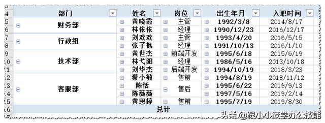 excel怎么合并单元格（Excel批量合并单元格的2个方法）(17)
