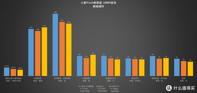 联想pro14值得买吗(联想小新Pro14高刷版开箱测评)(35)