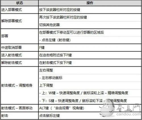 绝地求生迫击炮怎么部署（绝地求生迫击炮的正确使用方法）(2)